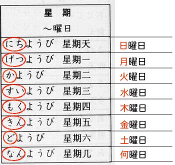 日本 星期 金木水火土|日本星期對照表：輕鬆記憶曜日月火水木金土日 